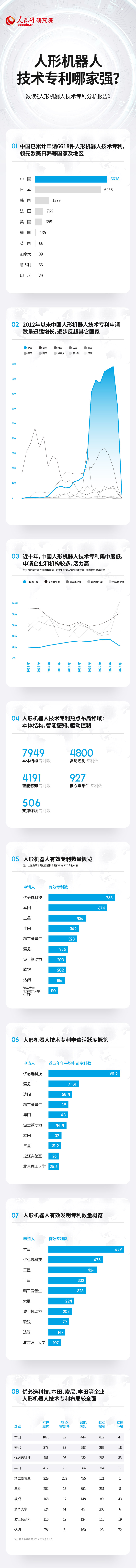 蓝狮在线1980：技术专利总数居前列 中国人形机器人产业蓬勃发展